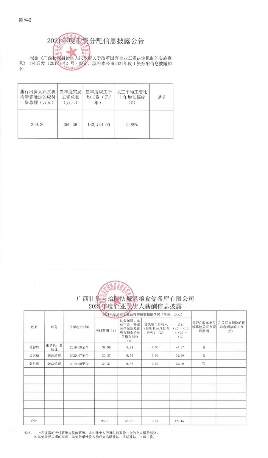 廣西壯族自治區(qū)防城港糧食儲備庫有限公司2021年度工資分配信息披露公告_00.jpg